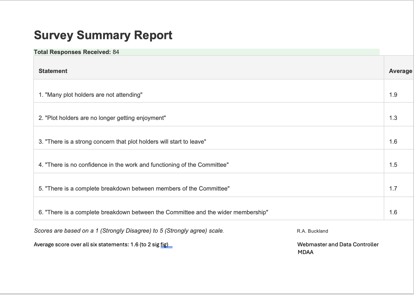 Survey Results